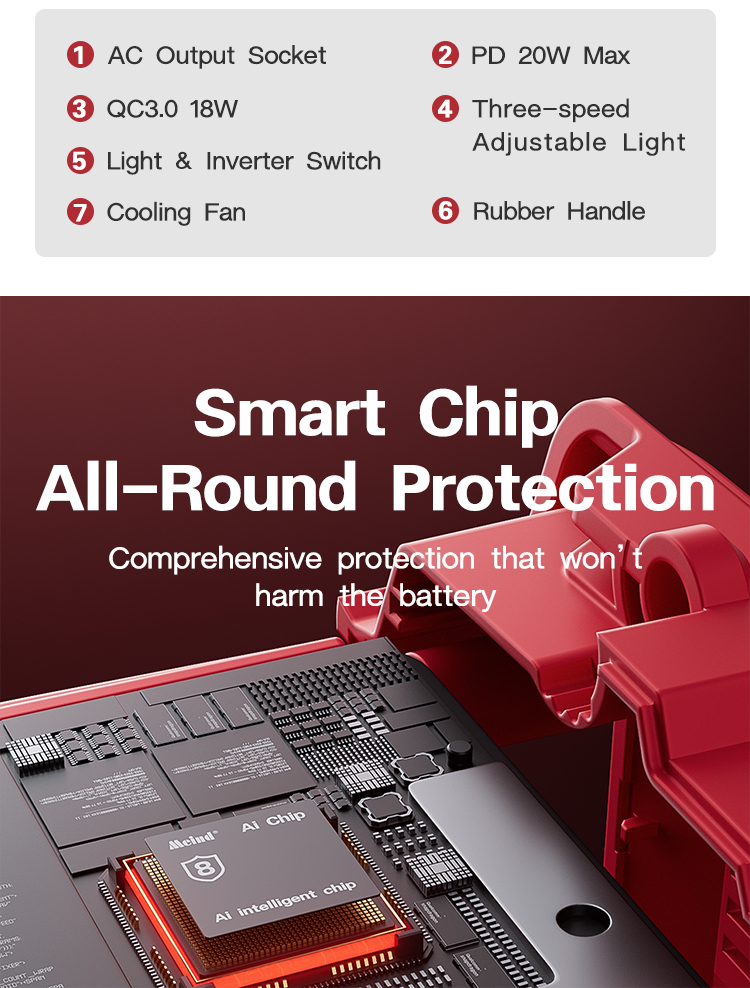 M7900 Series Power Inverter